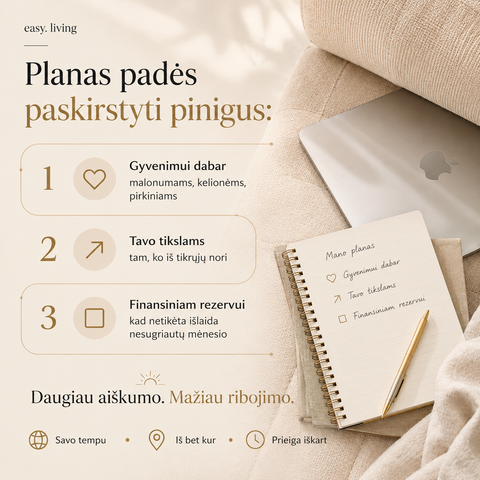 Asmeninis pinigų valdymas ir biudžeto planavimas pagal tris kategorijas